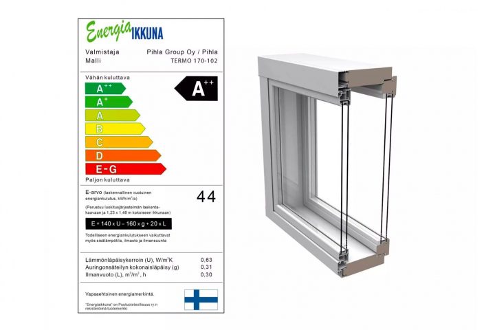 Pihlan ikkunat ovat vähintään A -energialuokiteltuja